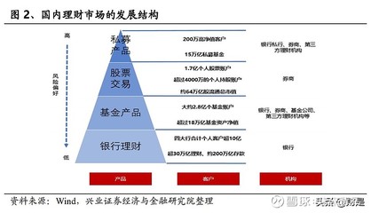 组织管理能力怎么写