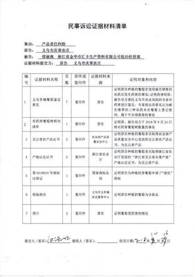 民事诉讼证据清单