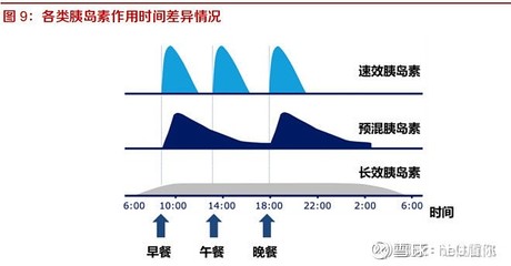 空腹血糖14要打多少胰岛素