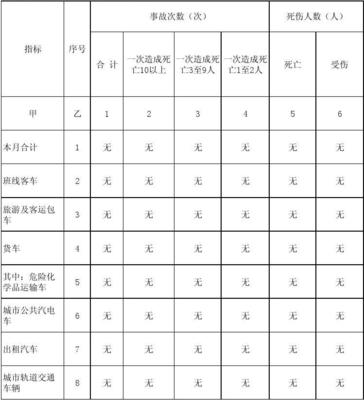 工伤等级划分标准
