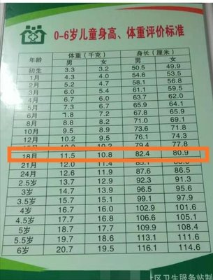 宝宝一岁半多高