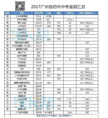 广州市初中排名