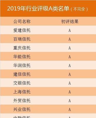 华能信托怎么样