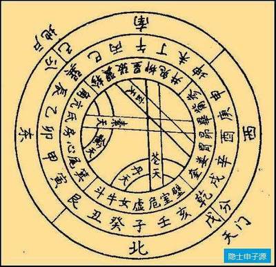 八字天门地户