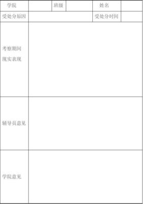 解除处分申请表