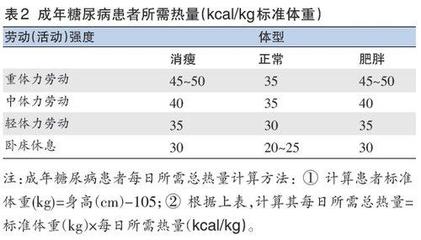 体力劳动强度