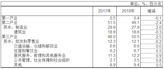 工资调查报告怎么写