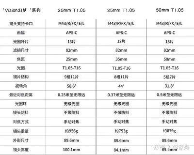 35-7先算什么后算什么