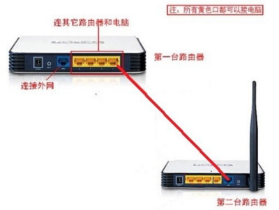 两台电脑 外网ip
