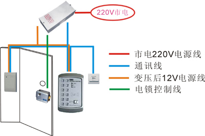 市电的为什么是220v