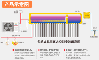 什么是太空能热水器