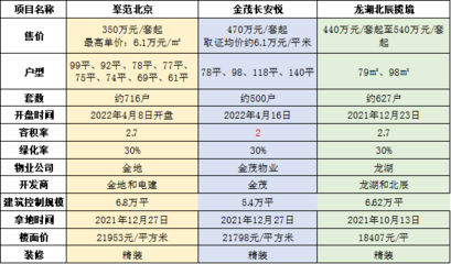 房地产踩盘是什么意思