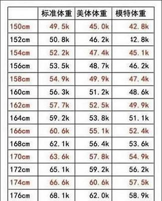 个子178体重多少合适