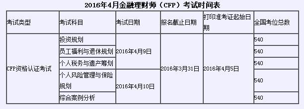 cfp什么时候考试