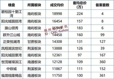 南屿房价