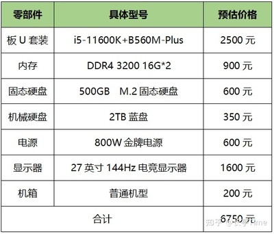 1万配电脑配置