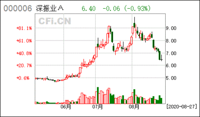 深振业