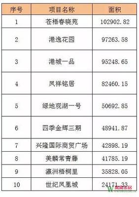 港逸花园