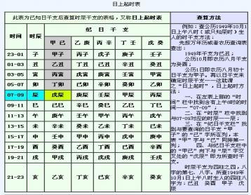 沐五行属性是什么意思