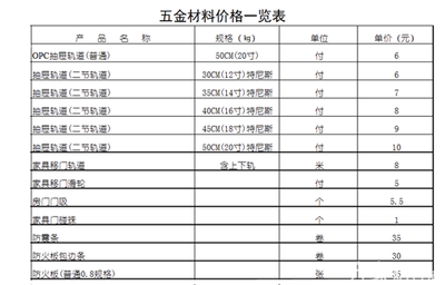 家装建材分类