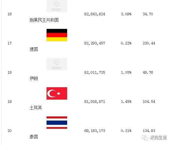 李姓全国有多少人口