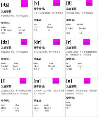 Dodoma音标