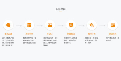 网站维护外包