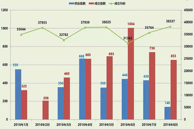 北京閣樓價格走勢（北京奧博湖北公司鋼筋閣樓采購價格有多次調(diào)整） 裝飾幕墻設計 第1張