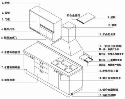 武汉铝合金橱柜框体