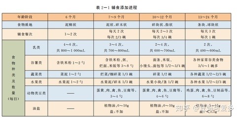 9个月宝宝喂养时间图