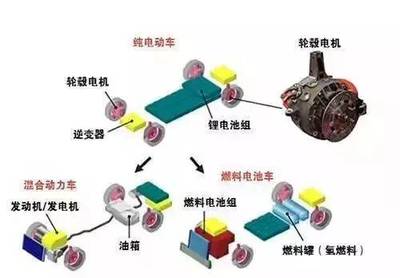 电机运转发热什么原因