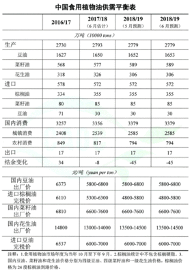 农业的成本分析怎么写的