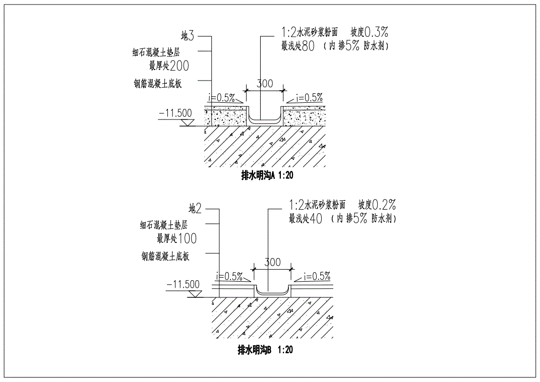 厨房明沟路线