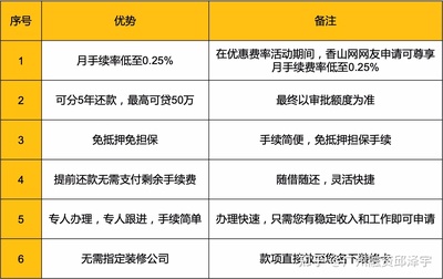 贷十万一年还多少利息是多少钱