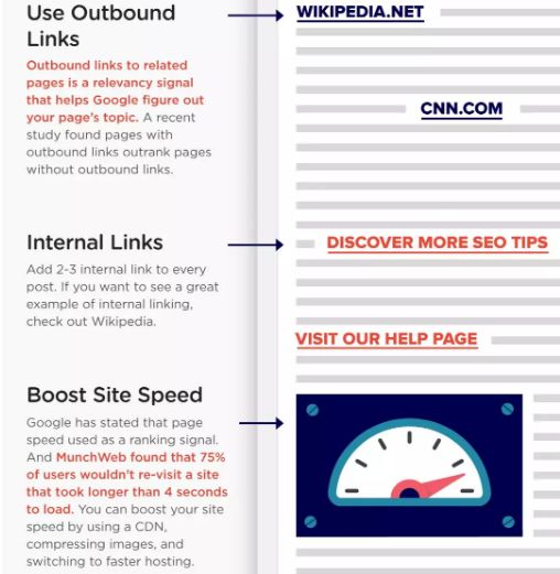 谷歌SEO如何做好?影响谷歌排名十大因素