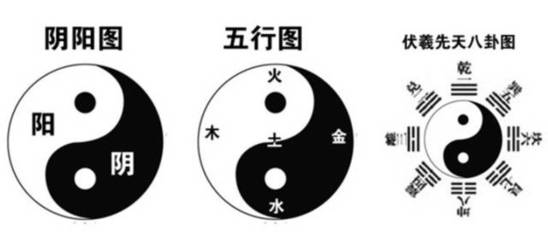 五行八卦测算
