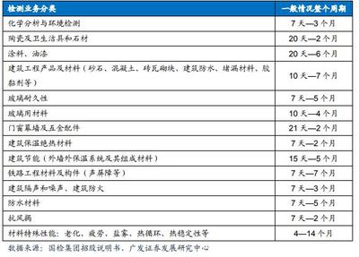 建筑材料检测周期是多久(建筑材料检测的周期取决于多种因素) 钢结构钢结构螺旋楼梯设计 第2张 建筑材料检测周期是多久(建筑材料检测的周期取决于多种因素) 钢结构钢结构螺旋楼梯设计 第2张