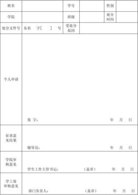 解除处分申请表