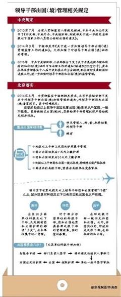 公务员因私出国规定