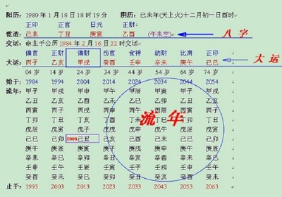 八字排盘看姻缘
