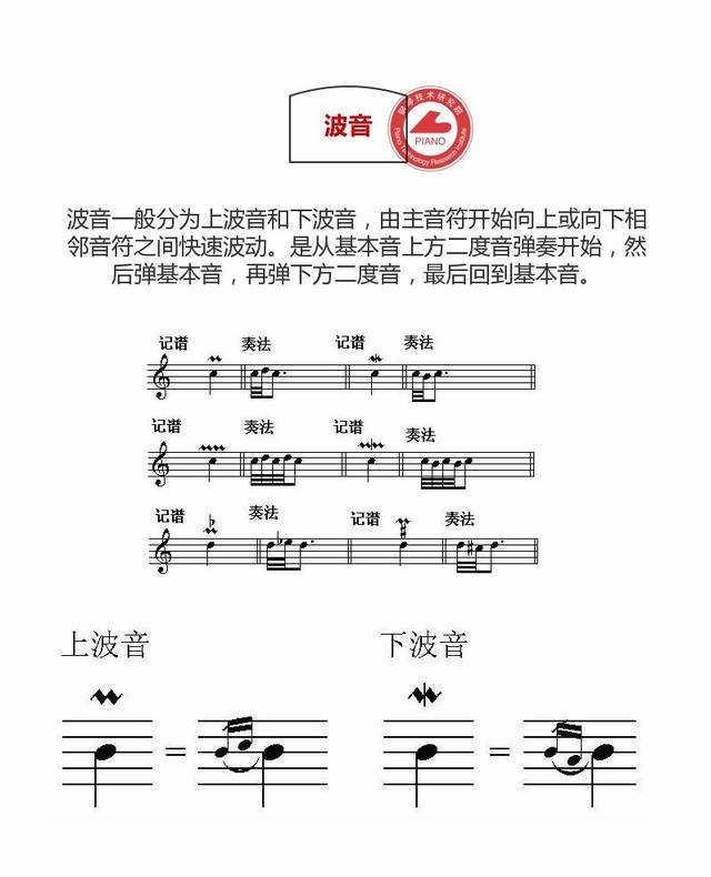 装饰音有哪些