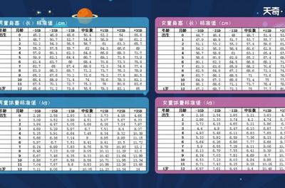 新生儿出生平均体重
