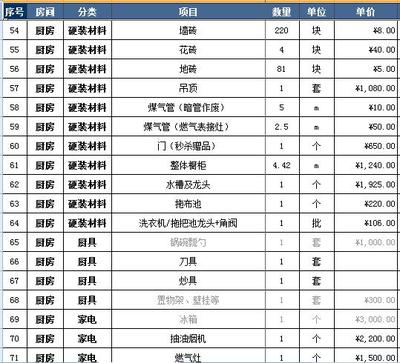 装修费用清单表格
