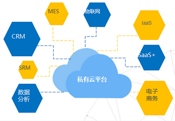 企业云服务器搭建