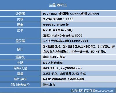 540m g等于多少克,5250毫克是多少