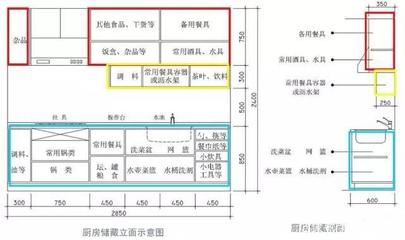 橱柜高度尺寸设计
