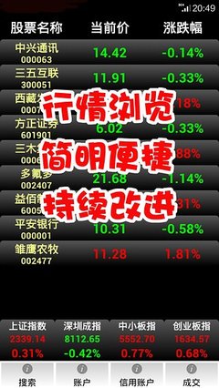 都有什么好的炒股软件下载