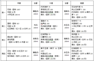 海参肉末香菇的做法