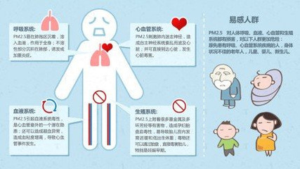 支气管炎哮喘怎么治疗才能除根