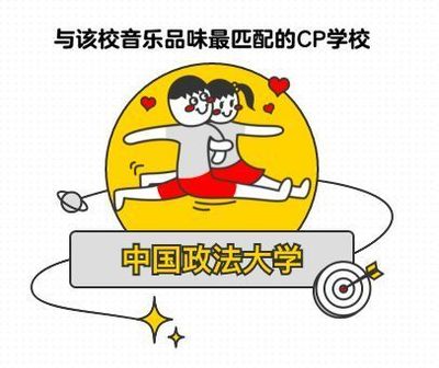 性格配对